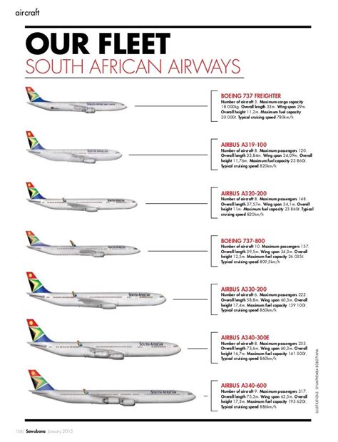 south african airways fleet size